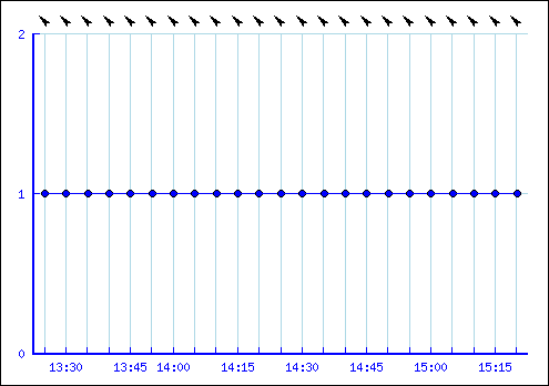 showgraph.png